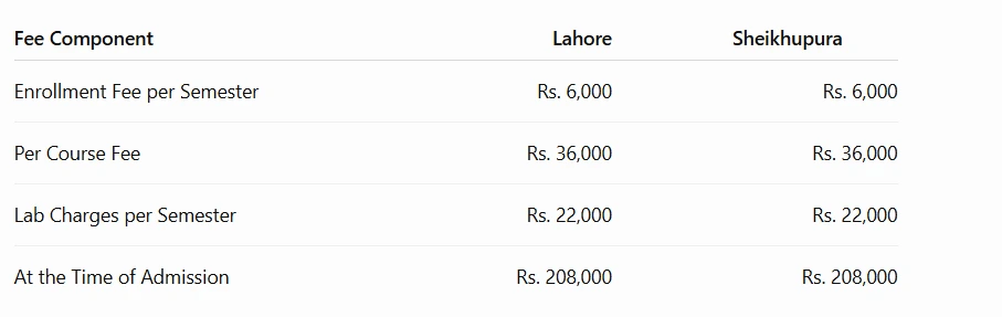 Fee Structure 