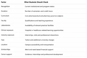 Students Should Check Details